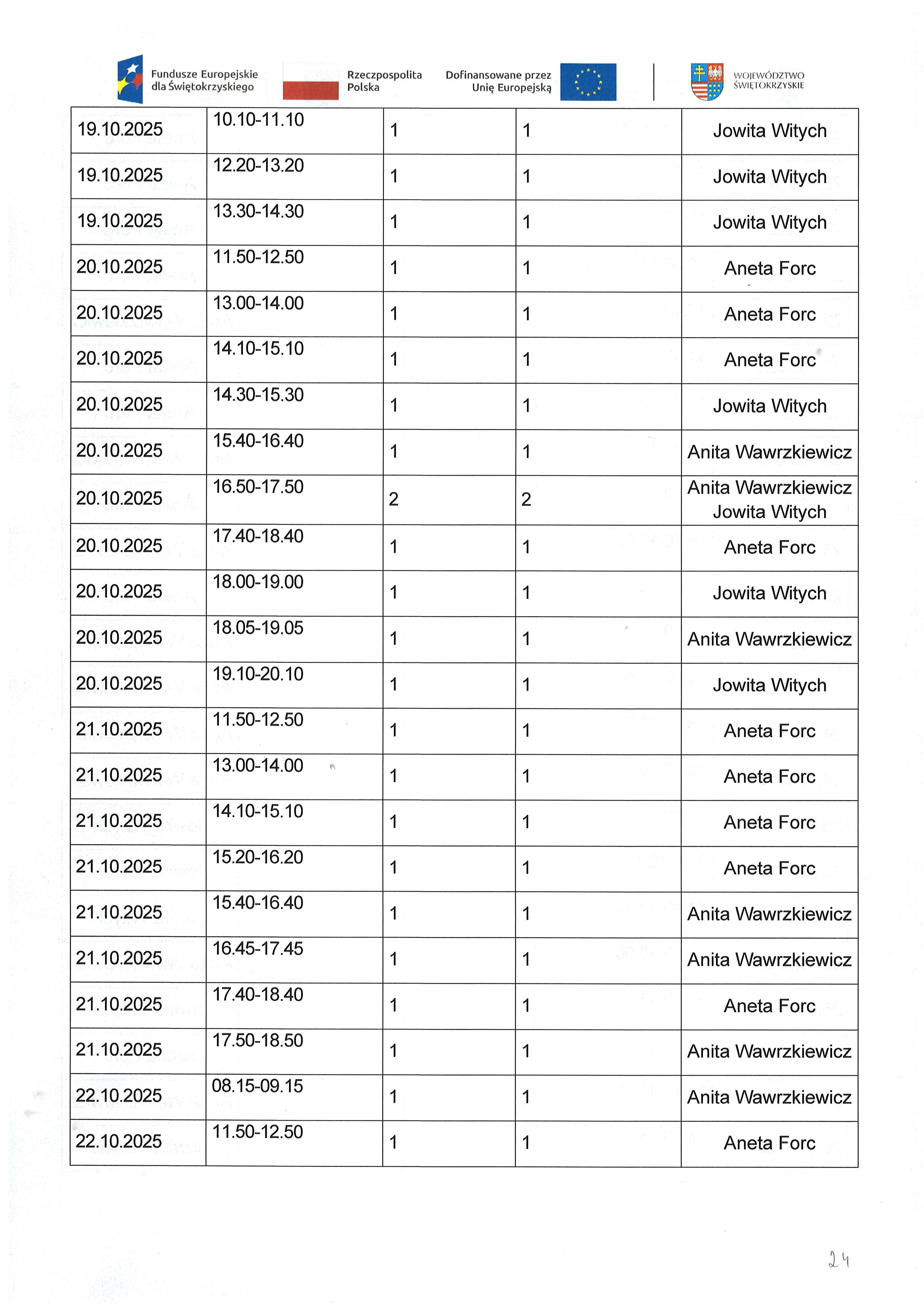 Kwartalny harmonogram planowanych do przeprowadzenia form wsparcia Zadanie nr 1.3