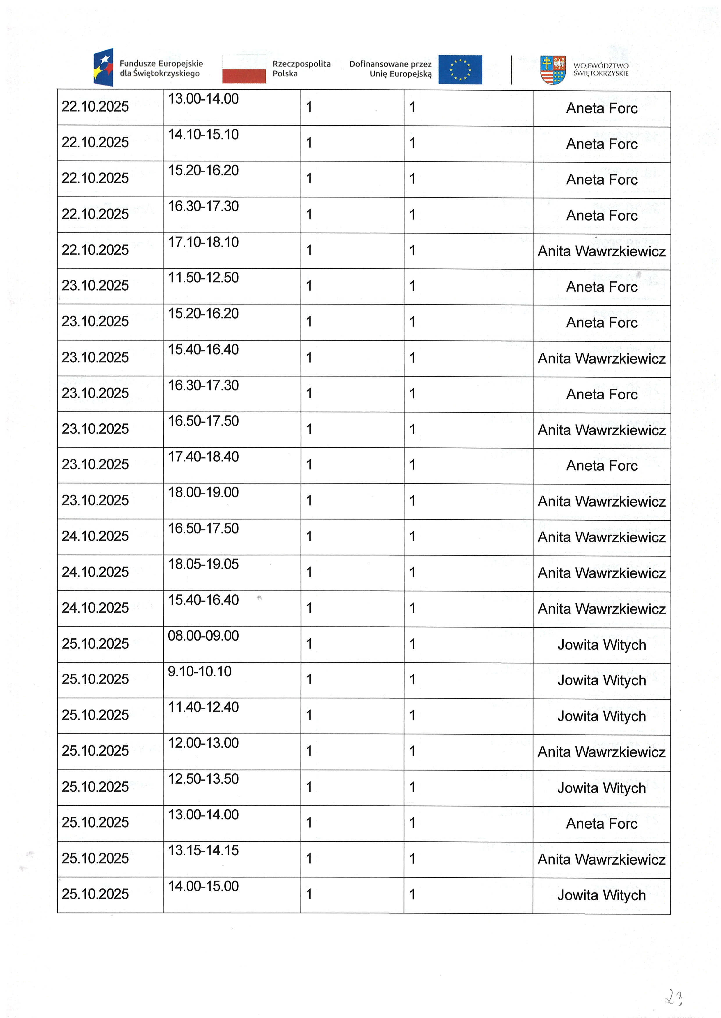 Kwartalny harmonogram planowanych do przeprowadzenia form wsparcia Zadanie nr 1.3