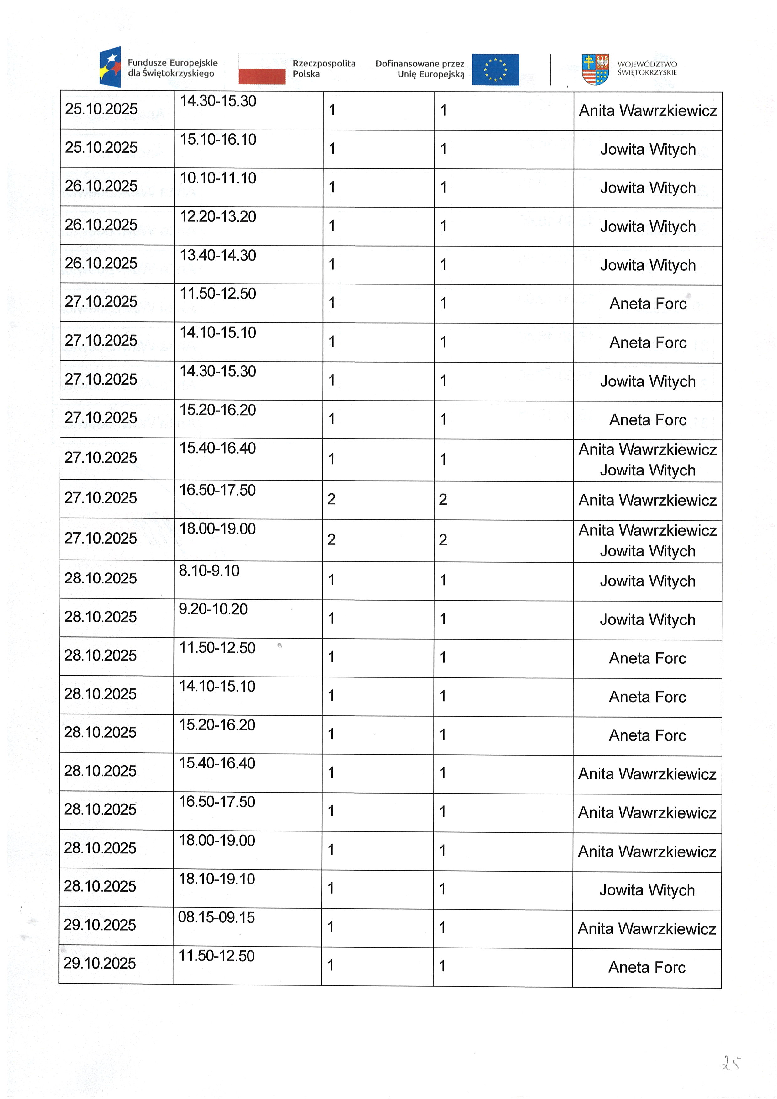 Kwartalny harmonogram planowanych do przeprowadzenia form wsparcia Zadanie nr 1.3