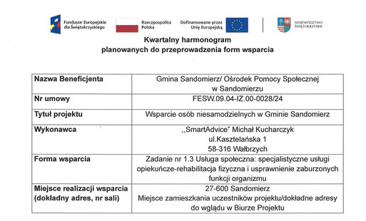 Kwartalny harmonogram planowanych do przeprowadzenia form wsparcia - Zadanie nr 1.3 Usługa społeczna: specjalistyczne usługi opiekuńcze-rehabilitacja fizyczna i usprawnienie zaburzonych funkcji organizmu - kwiecień 2026