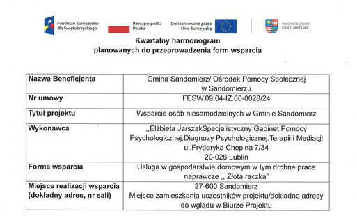 Kwartalny harmonogram planowanych do przeprowadzenia form wsparcia - Usługa w gospodarstwie domowym - Złota rączka - kwiecień 2026