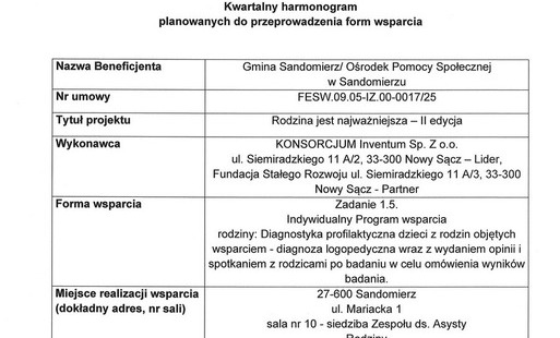 Kwartalny harmonogram planowanych do przeprowadzenia form wsparcia - Zadanie 1.5 - Indywidualny Program wsparcia rodziny: Diagnostyka profilaktyczna dzieci z rodzin objętych wsparciem - diagnoza logopedyczna wraz z wydaniem opinii i spotkaniem z rodzicami