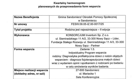 Kwartalny harmonogram planowanych do przeprowadzenia form wsparcia - Zadanie 1.5. Indywidualny Program wsparcia rodziny: Diagnostyka profilaktyczna dzieci z rodzin objętych wsparciem - diagnoza fizjoterapeutyczna małych dzieci wraz z wydaniem opinii i spo