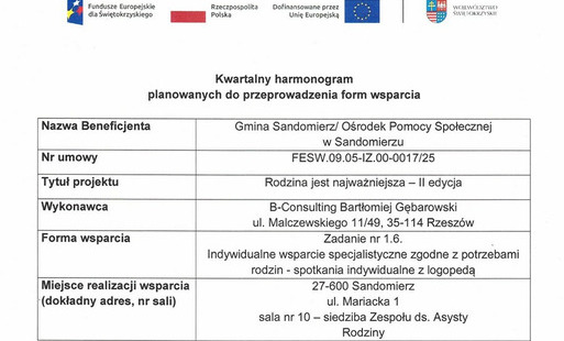 Indywidualne wsparcie specjalistyczne zgodne z potrzebami rodzin - spotkania indywidualne z logopedą