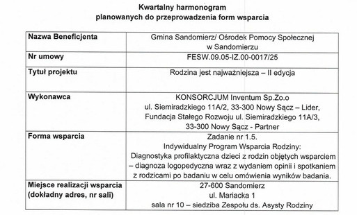 Diagnostyka profilaktyczna dzieci z rodzin objętych wsparciem - diagnoza audiologiczna wraz  wydaniem opinii i spotkaniem z rodzicami po badaniu w celu omówienia wyników badania - Rodzina jest najważniejsza - II edycja - Kwartalny harmonogram planowanych 